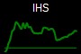 IHS